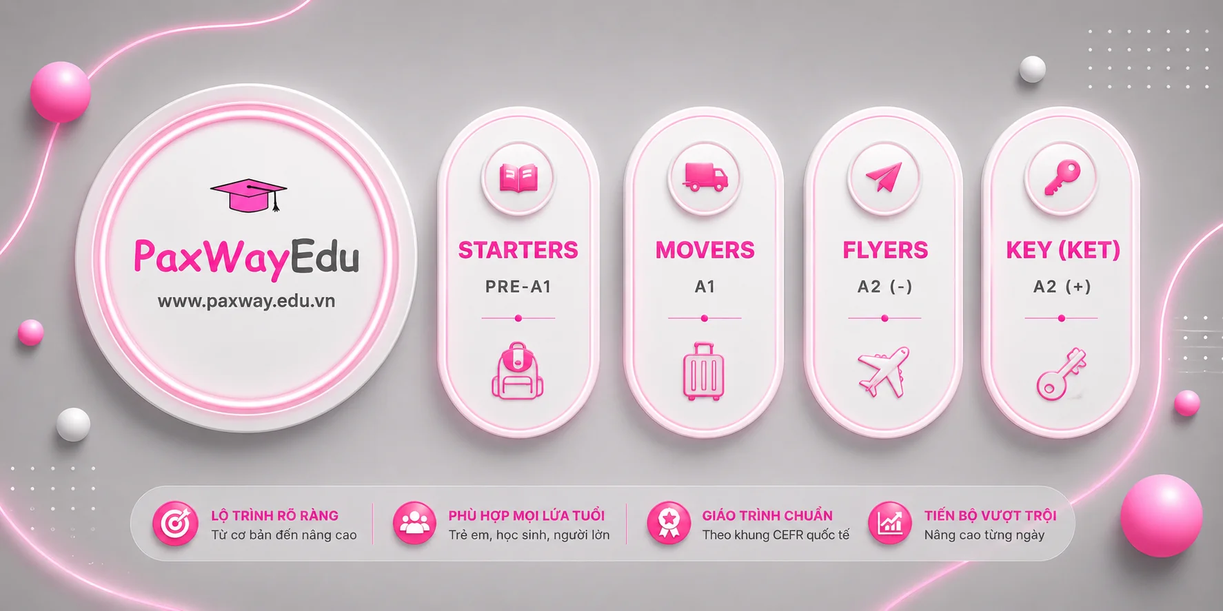 PAXWAYEDU